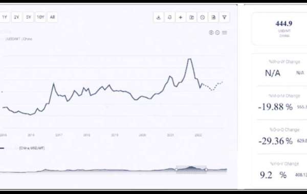 Sodium Nitrite Price Chart: A Comprehensive Analysis