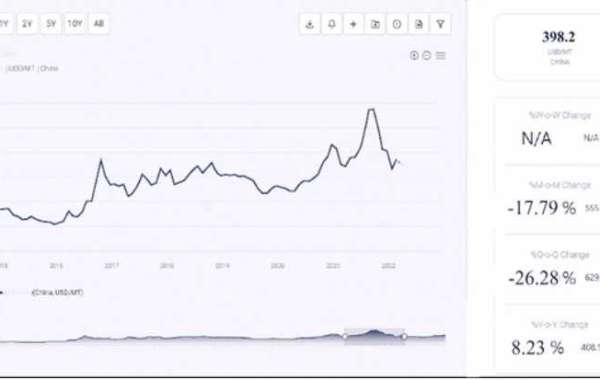 The Latest Malic Acid Price Trends: A Comprehensive Report