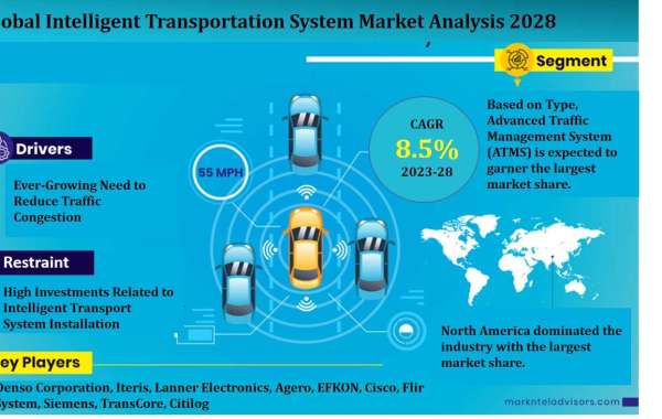 Intelligent Transportation System Market Growth Rate Future and Forecast 2028