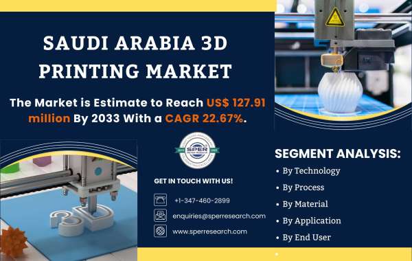 KSA 3D Printing Market Size, Share, Rising Trends, Key Manufactures and Future Opportunities 2033: SPER Market Research