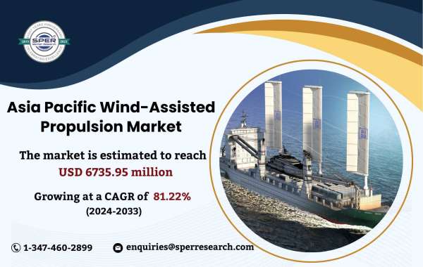 Asia Pacific Wind-Assisted Propulsion Market Size & Share Analysis - Growth Trends & Forecasts (2024-2033)