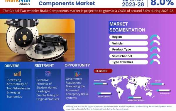 Two-wheeler Brake Components Market Opportunity, Demand, recent trends, Major Driving Factors