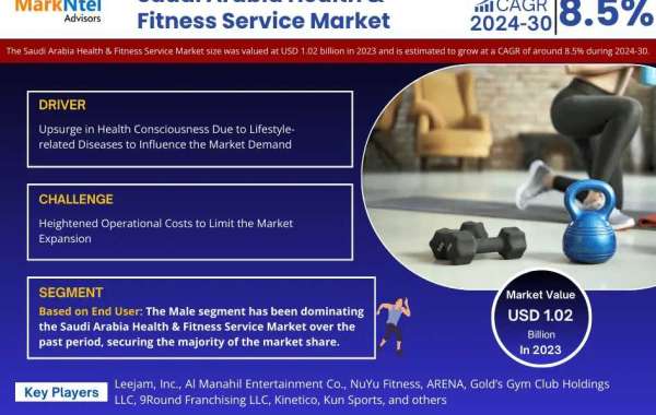 Saudi Arabia Health & Fitness Service Market Size, Share Expansion and Future Outlook 2030