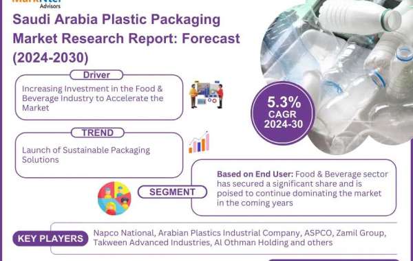 Saudi Arabia Plastic Packaging Market Trends, Demand, Opportunity and Forecast to 2030