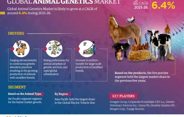 Animal Genetics Market Trends, Demand, Opportunity and Forecast to 2026