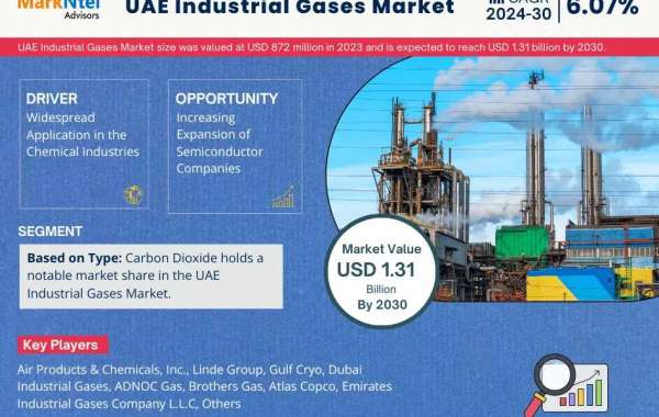 UAE Industrial Gases Market Trends, Demand, Opportunity and Forecast to 2030