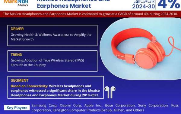 Mexico Headphones and Earphones Market is projected to reach USD Billion by 2030, with a CAGR of 4%