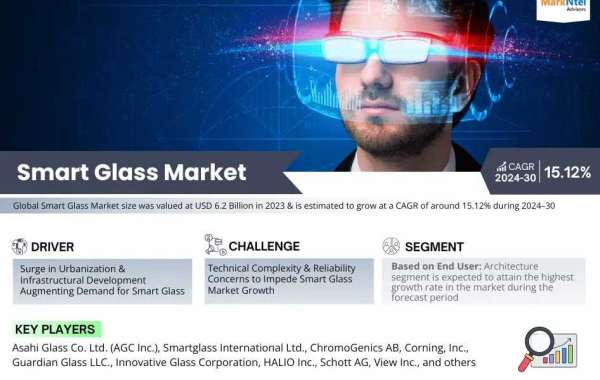 Smart Glass Market Set to Experience a Massive 15.12% CAGR During 2024-2030