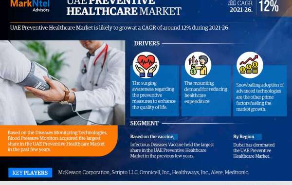 UAE Preventive Healthcare Market: Key Finding, Latest Industry Trends, Growth Status, Revenue and Forecast to 2026