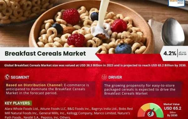 Breakfast Cereals Market Set to Experience a Massive 4.2% CAGR During 2024-2030