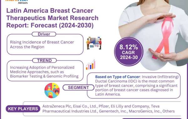 Latin America Breast Cancer Therapeutics Market Trends, Demand, Opportunity and Forecast to 2030