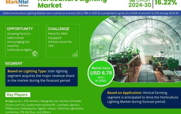 Horticulture Lighting Market is projected to reach USD 6.78 Billion in 2023, with a CAGR of 16.22%