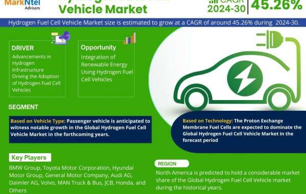 Hydrogen Fuel Cell Vehicle Market Trends, Segment, Top Companies, Development, and Outlook to 2030