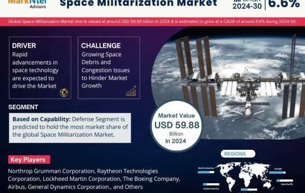 Space Militarization Market Research Breakthrough: 2024 Registers 59.88 Billion Valuation