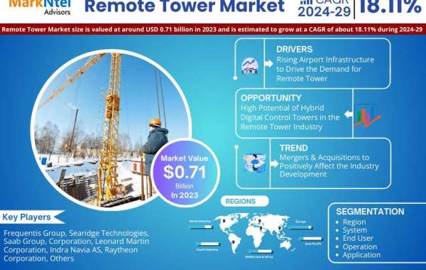 Remote Towers Market Trends, Demand, Opportunity and Forecast to 2029