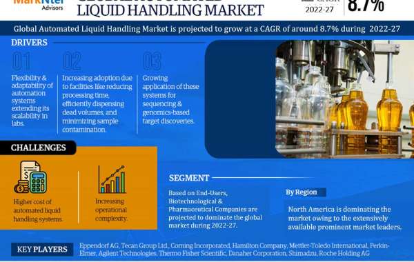 Automated Liquid Handling Market Trends, Demand, Opportunity and Forecast to 2027