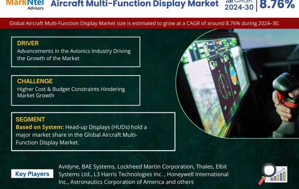 Aircraft Multi-Function Display Market Research | Share, Size, Analysis, Growth Trends, Revenue Projection Till 2030