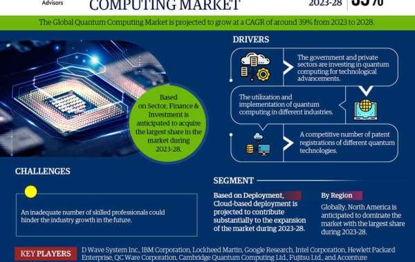 Quantum Computing Market Research | Share, Size, Analysis, Growth Trends, Revenue Projection Till 2028