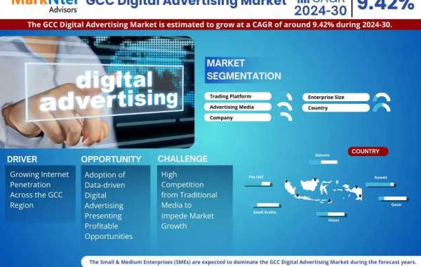 GCC Digital Advertising Market Trends, Demand, Opportunity and Forecast to 2030