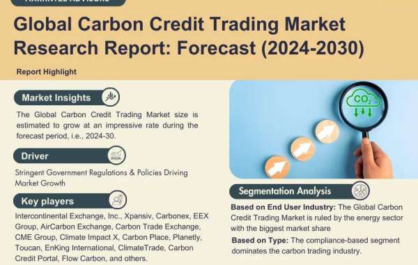 Carbon Credit Trading Market Trends, Demand, Opportunity and Forecast to 2030