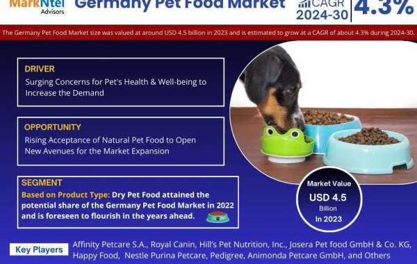 Germany Pet Food Market Trends, Demand, Opportunity and Forecast to 2030