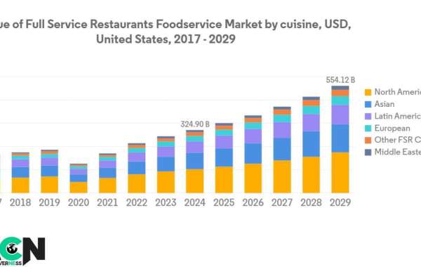 How Texas Full Service Restaurants Are Evolving in 2024