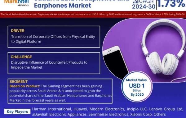 Saudi Arabia Headphones and Earphones Market Set to Experience a Massive 1.73% CAGR During 2024-2030