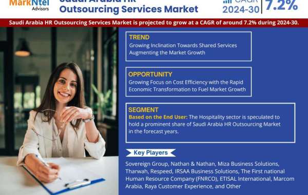 Saudi Arabia HR Outsourcing Services Market Set to Experience a Massive 7.2% CAGR During 2024-2030