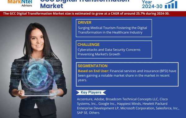 GCC Digital Transformation Market Set to Experience a Massive 25.7% CAGR During 2024-2030