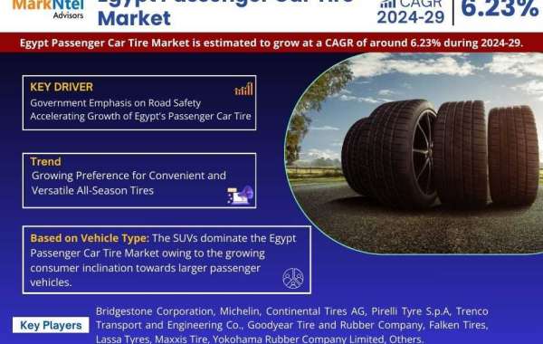 Egypt Passenger Car Tire Market Set to Experience a Massive 6.23% CAGR During 2024-2029