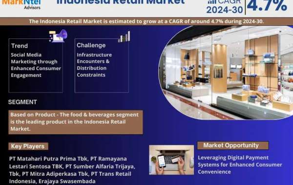 Key Manufacturers Operating in Indonesia Retail Market to Hit Lucrative Growth Objectives