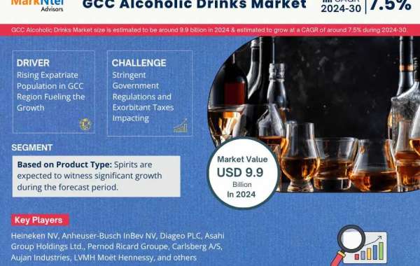 GCC Alcoholic Drinks Market Set to Experience a Massive 7.5% CAGR During 2024-2030